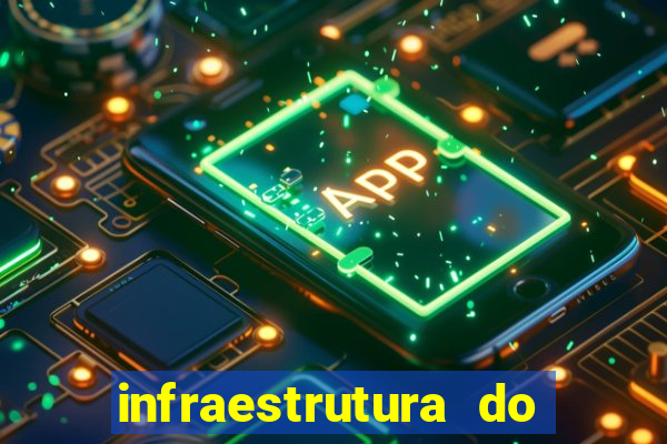 infraestrutura do clube football manager